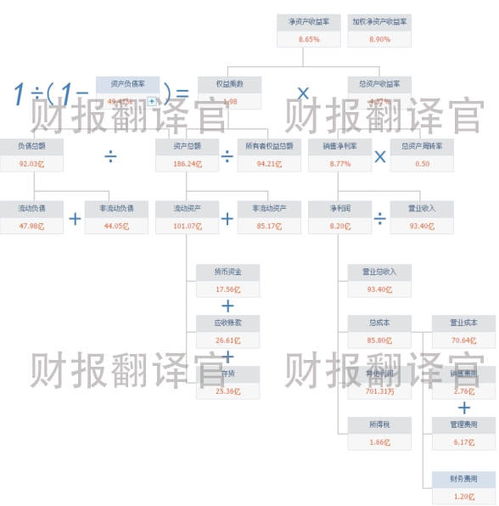 全球汽车零部件100强企业,氢能 军工 无人机,参与研发军用无人机