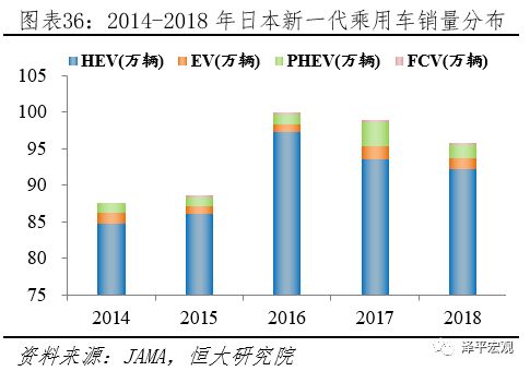 全球新能源汽车报告 百年未有之变局,传统汽车的诺基亚时刻