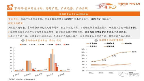 从汽车业财报看行业趋势与投资机会 商用车 零部件和经销商篇