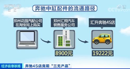 央视曝奔驰4S店维修猫腻,三无产品冒充原厂件,商家竟然...