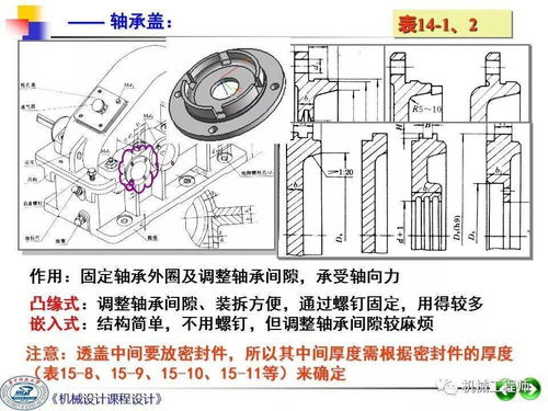 机械设计课程设计第二讲 绘制装配草图